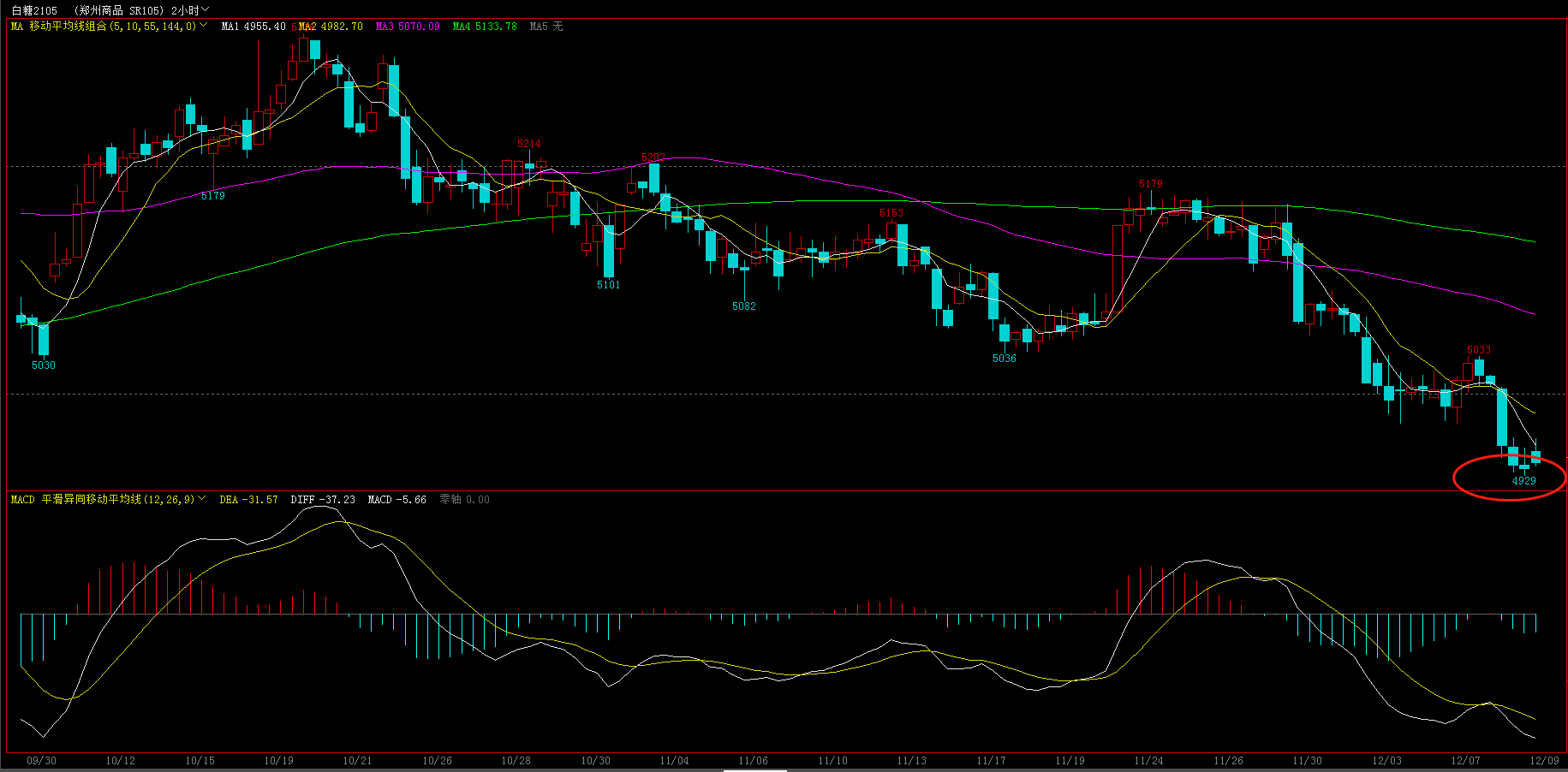 鸟枪讨论区-鸟枪操盘手-智能交易-期货软件